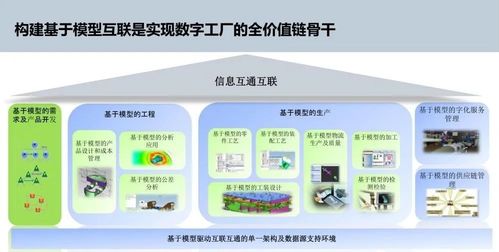 智能制造與數字文化創意 數字化工廠規劃與應用服務的新融合