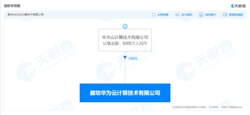 華為云計算廊坊新公司成立，加碼區(qū)塊鏈技術(shù)布局