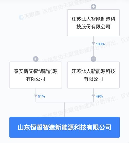 區(qū)塊鏈技術(shù)相關(guān)軟件與服務(wù) 驅(qū)動未來的去中心化生態(tài)