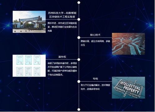 區(qū)塊鏈賦能企業(yè) 和數(shù)軟件引領(lǐng)定制化應用技術(shù)新浪潮