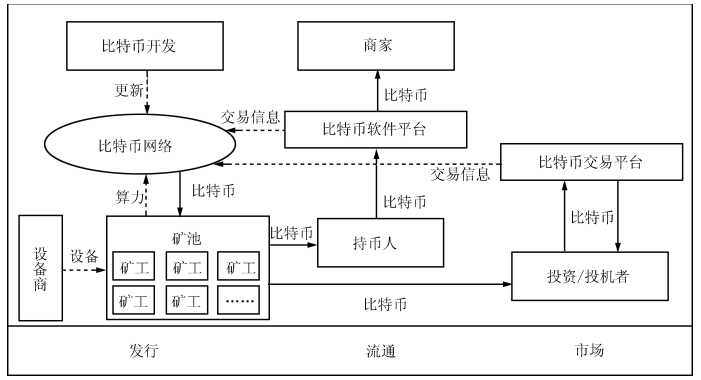 和數軟件教您這樣理解區塊鏈技術 從熱潮回歸本質，賦能軟件與服務
