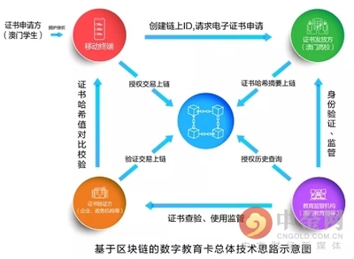 遠光區塊鏈三款產品再獲國家網信辦備案，區塊鏈技術服務商業生態升級