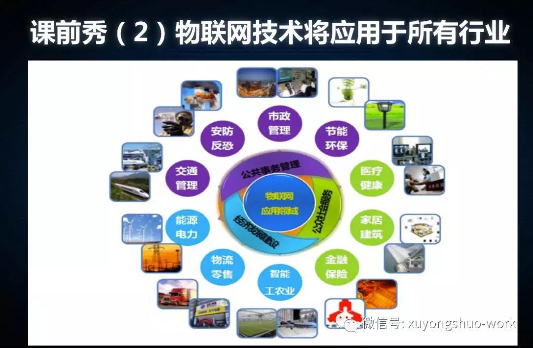 5G、人工智能、區(qū)塊鏈與物聯(lián)網(wǎng) 網(wǎng)絡(luò)設(shè)備制造的新融合引擎